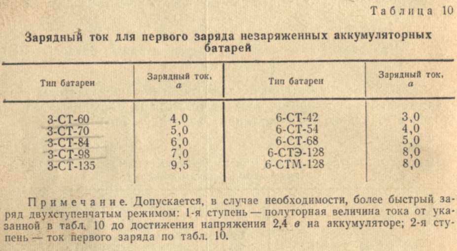 Какой зарядный ток. Зарядный ток для 190 АКБ. Ток зарядки автомобильного аккумулятора 190. Зарядка аккумулятора асимметричным током. Ток заряда 190 аккумулятора.